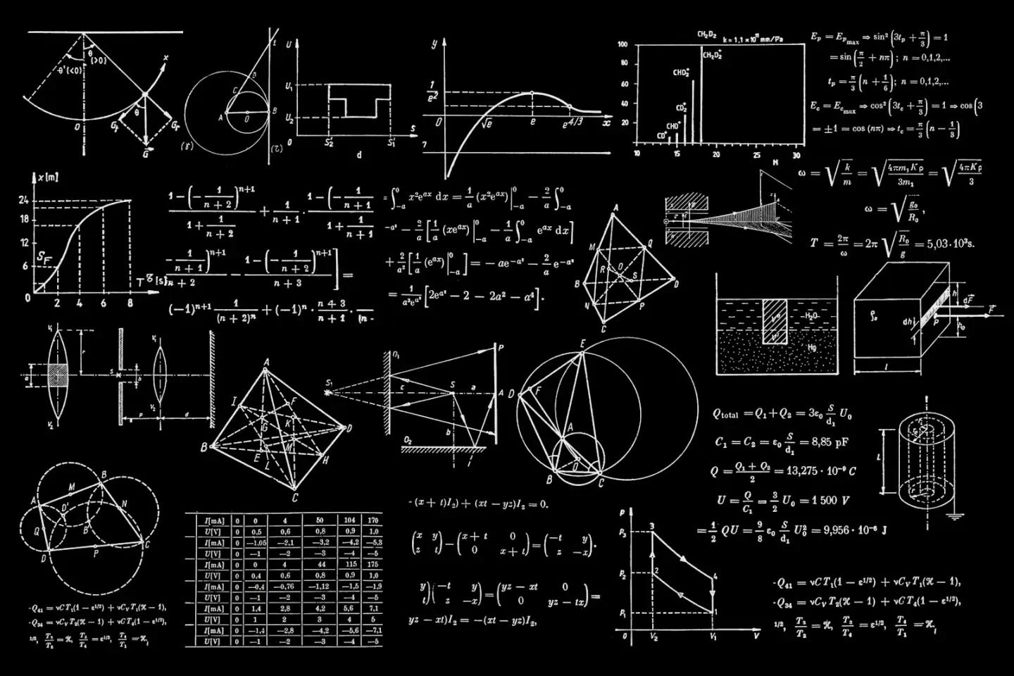 Mathematical formulas, graphs, and geometry sketches on a blackboard